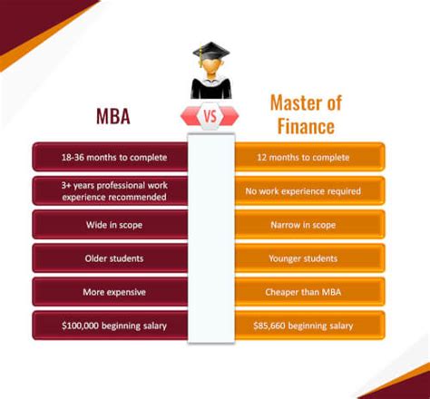 masters degree vs mba